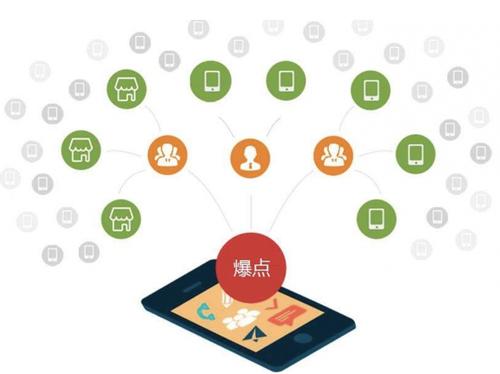 建宁为什么越来越多的企业通过软文营销来引流